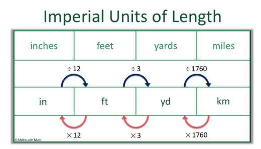 Guvernul britanic renunță să revină la sistemul imperial de măsurare după Brexit