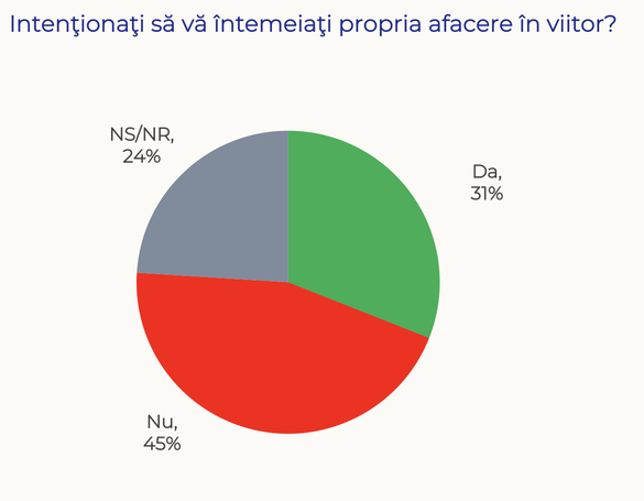 BAROMETRU 1 din 5 tineri consideră că veniturile familiei sunt insuficiente, aproape 80% văd ca problematică șansa la o locuință sau la un loc de muncă de calitate. Sistemul educațional, eșec pe piața muncii sau a afacerilor 