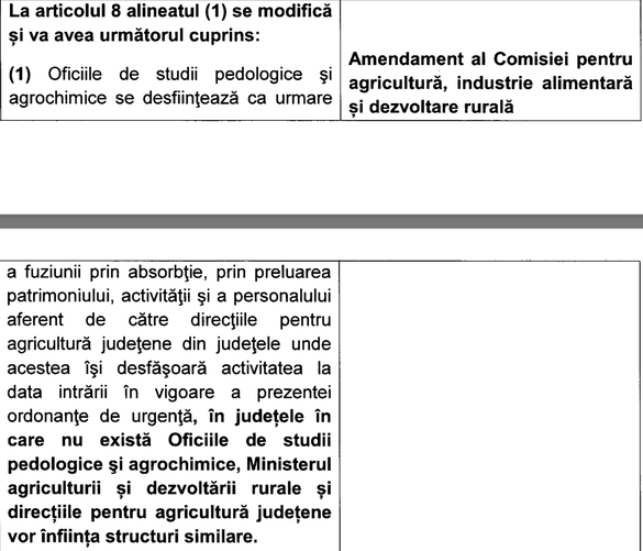 DOCUMENT Reorganizarea ministerelor: Guvernul desființează instituții, Parlamentul le înființează la loc