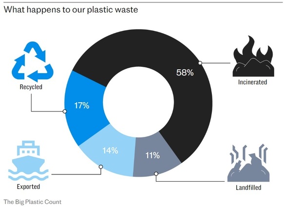 INFOGRAFIC Reciclarea plasticului este neglijată, atât de oameni, cât și de marile companii și lanțuri de supermarketuri