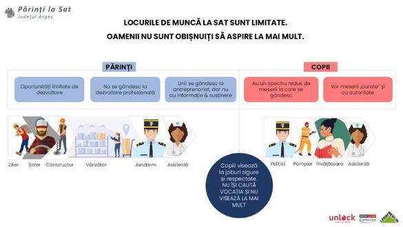 România amorțită: o radiografie a educației la sat, din perspectiva părinților și copiilor. Cum putem face tranziția spre o Românie care învață meserie?