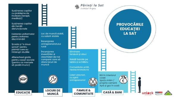 România amorțită: o radiografie a educației la sat, din perspectiva părinților și copiilor. Cum putem face tranziția spre o Românie care învață meserie?