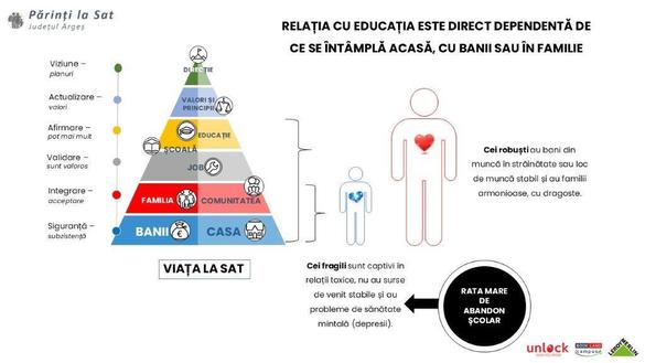 România amorțită: o radiografie a educației la sat, din perspectiva părinților și copiilor. Cum putem face tranziția spre o Românie care învață meserie?