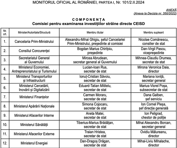 DOCUMENT Componența comisiei care avizează investițiile străine în România a fost secretizată