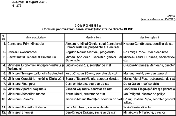 DOCUMENT Componența comisiei care avizează investițiile străine în România a fost secretizată