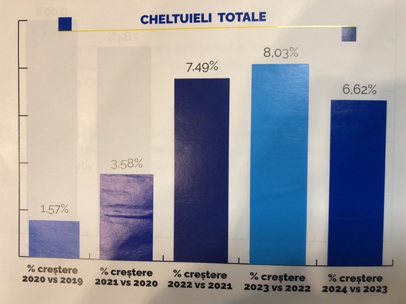 GRAFICE Poșta Română anunță cel mai bun an al companiei din ultimii 35 ani. Câți angajați, inclusiv șoferi, au plecat: Vom tăia în continuare, sediul central va fi închiriat 