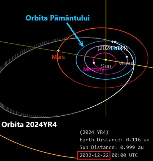 FOTO NASA a ridicat la 2,3% riscul ca asteroidul 2024YR4 să lovească Pământul, în anul 2032