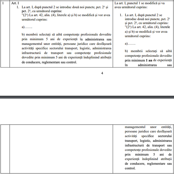 Parlamentul votează a 3-a oară legea șefilor porturilor. Istoria proiectului, cu acuze și sesizări. Doar doi membri din conducere vor avea experiență în domeniu DOCUMENT