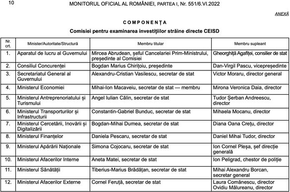 Bolojan ia la ochi și banii luați de membrii comisiei care avizează investițiile străine - secretizată de Ciolacu. ”Iau 30% din salariul unui ministru pentru o ședință. La trei ședințe pe lună, iau încă un salariu”
