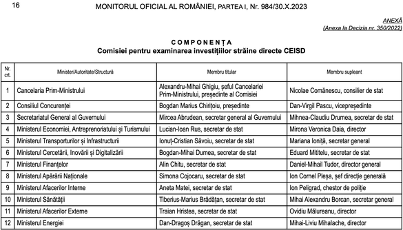Bolojan ia la ochi și banii luați de membrii comisiei care avizează investițiile străine - secretizată de Ciolacu. ”Iau 30% din salariul unui ministru pentru o ședință. La trei ședințe pe lună, iau încă un salariu”