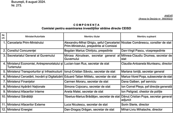 Bolojan ia la ochi și banii luați de membrii comisiei care avizează investițiile străine - secretizată de Ciolacu. ”Iau 30% din salariul unui ministru pentru o ședință. La trei ședințe pe lună, iau încă un salariu”
