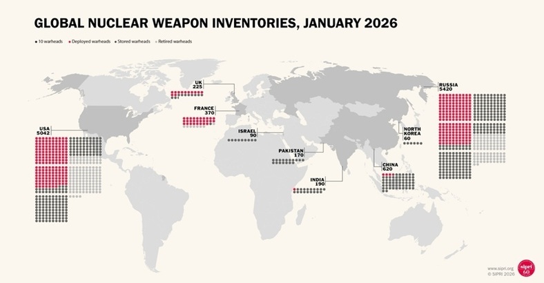 Statele Unite și Rusia dețin peste 80% dintre stocurile mondiale de armament nuclear, dar China își dezvoltă arsenalul nuclear mai rapid decât orice altă țară