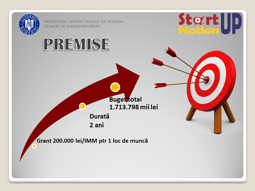 Programul Start-Up Nation 2018-2019 va fi lansat azi
