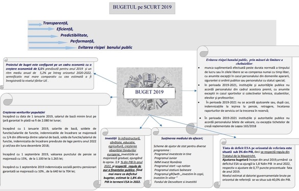 ULTIMA ORÄ Guvernul a aprobat proiectul de buget pentru acest an. TABEL alocÄri pe ministere