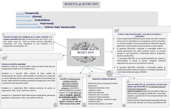 ULTIMA ORÄ Guvernul a aprobat proiectul de buget pentru acest an. TABEL alocÄri pe ministere