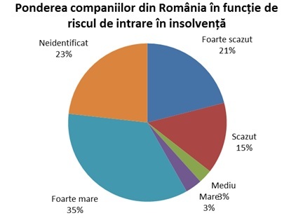 ANALIZĂ Termene.ro - Cât de mare este viteza de recuperare a creanțelor în România