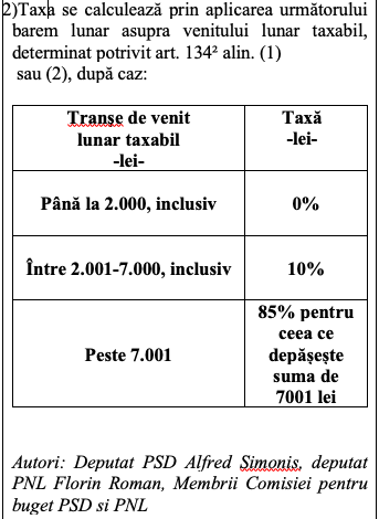 Gargle Otherwise mythology ULTIMA ORĂ DOCUMENT Taxarea suplimentară a pensiilor speciale | PROFIT.ro Gargle Otherwise mythology ULTIMA ORĂ DOCUMENT Taxarea suplimentară a pensiilor speciale | PROFIT.ro