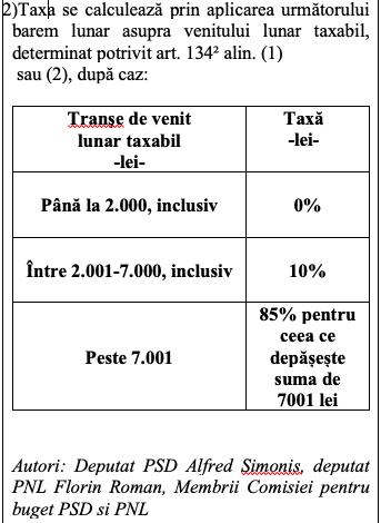 ULTIMA ORĂ DOCUMENT Parlamentul a stabilit taxarea suplimentară cu 85% a pensiilor speciale care trec de 7.000 lei după impozitare