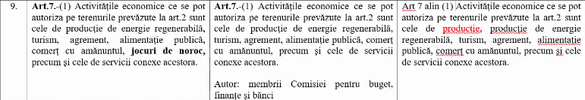 DOCUMENT Jocurile de noroc - excluse de la facilitățile fiscale pregătite pentru insule precum Belina