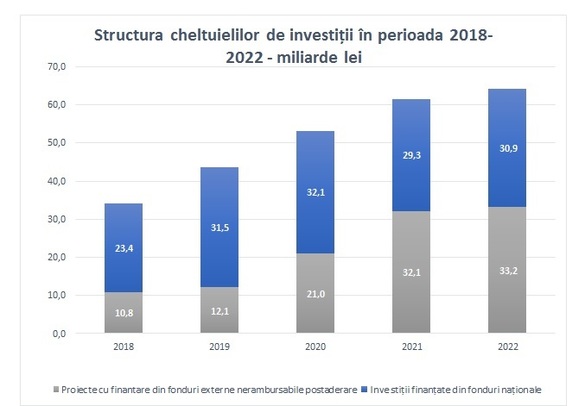 Bugetul Pentru 2021 A Trecut De Comisiile Din Parlament FÄƒrÄƒ Profit Ro