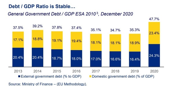 INFOGRAFIC Deprecierea leului crește povara datoriei publice. Pentru prima dată din 2014, mai mult de jumătate din datoria publică este în valută