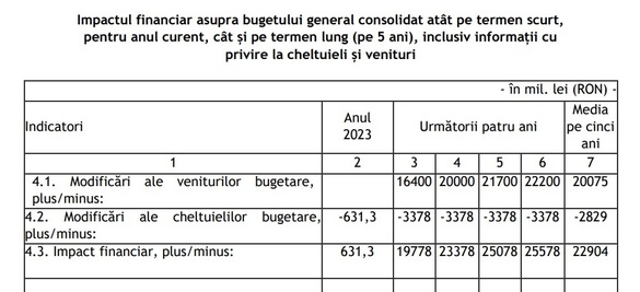 ULTIMA ORĂ Plan de eliminare a obligativității de a mai cotiza la Pilonul II. APAPR atenționează. PNL vine rapid cu promisiunea Zero Modificări 5 ani. Anularea nu mai apare în amendamente obținute de Profit.ro și asumate sub semnătură de Coaliție