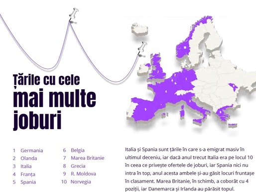 INFOGRAFICE Harta salariilor din România - Unde și pentru ce găsești cele mai mari salarii, în ce alte țări ai cele mai multe locuri de muncă libere