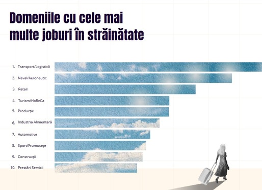 INFOGRAFICE Harta salariilor din România - Unde și pentru ce găsești cele mai mari salarii, în ce alte țări ai cele mai multe locuri de muncă libere