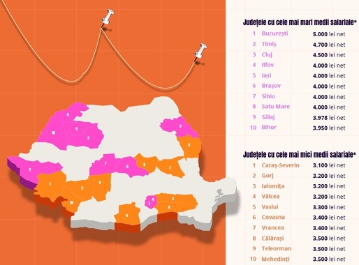 INFOGRAFICE Harta salariilor din România - Unde și pentru ce găsești cele mai mari salarii, în ce alte țări ai cele mai multe locuri de muncă libere