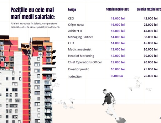 INFOGRAFICE Harta salariilor din România - Unde și pentru ce găsești cele mai mari salarii, în ce alte țări ai cele mai multe locuri de muncă libere