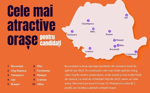 INFOGRAFICE Harta salariilor din România - Unde și pentru ce găsești cele mai mari salarii, în ce alte țări ai cele mai multe locuri de muncă libere