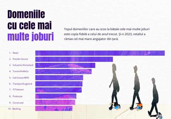 INFOGRAFICE Harta salariilor din România - Unde și pentru ce găsești cele mai mari salarii, în ce alte țări ai cele mai multe locuri de muncă libere