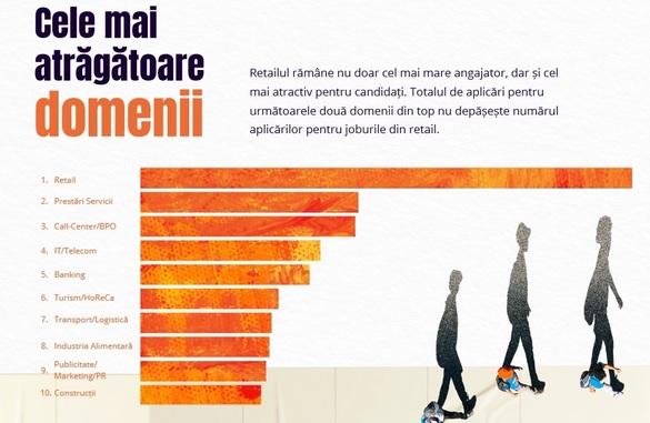INFOGRAFICE Harta salariilor din România - Unde și pentru ce găsești cele mai mari salarii, în ce alte țări ai cele mai multe locuri de muncă libere