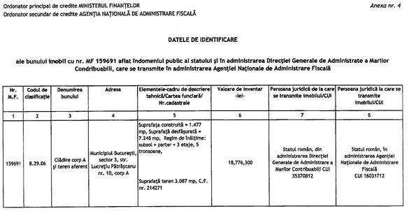 Inspectorii antifraudă nu vor mai purta pistoale, dar rămân în schimb cu spray paralizant, aparate de electroșocuri și bastoane. Primesc și sigilii electronice