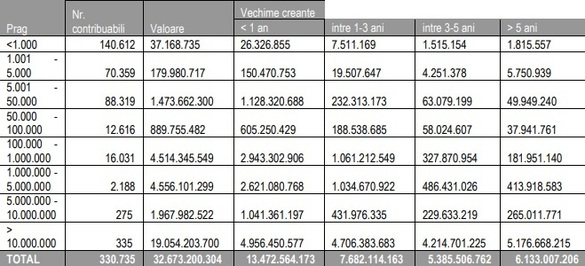 ULTIMA ORĂ Guvernul a aprobat ordonanța privind amnistia fiscală, cu ștergeri de dobânzi și penalități pentru firme și populație