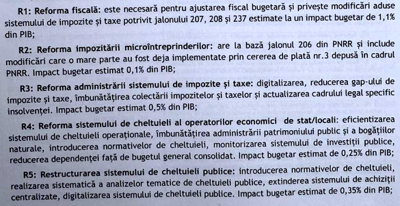 CONFIRMARE - DOCUMENT Guvernul estimează deficit ESA de 7,9% din PIB pentru 2024. Reformele fiscale, cu eliminări de facilități din construcții - IT, vor fi adoptate în trimestrul al doilea din 2025