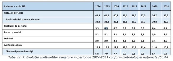 Pentru bugetari, petrecerea se încheie în 2024 - După cea mai mare creștere a cheltuielilor de personal la stat din aproape două decenii, 2025 aduce o 