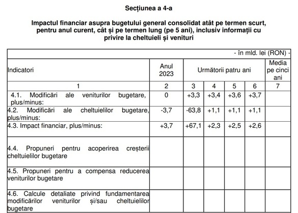 Ordonanta trenulet reduceri cheltuieli 2024