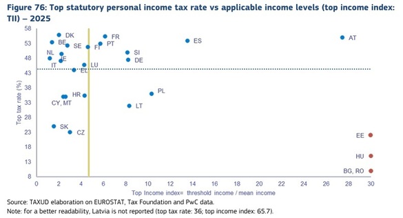 ULTIMA ORĂ Comisia Europeană a calculat impactul unui impozit progresiv în România - Câți bani aduc la buget cotele de 6%, 12% și 18%