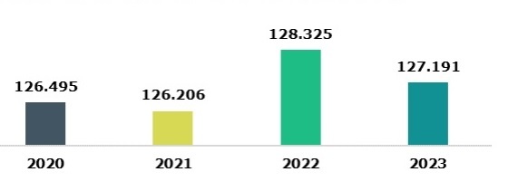 Curtea de Conturi: Datorii de 122 miliarde lei ale firmelor către bugetul de stat, din care 102,9 miliarde lei (84,4%) ale firmelor private și 19,1 miliarde lei (15,6%) la companii de stat. Și populația are datorii de 5,2 miliarde lei