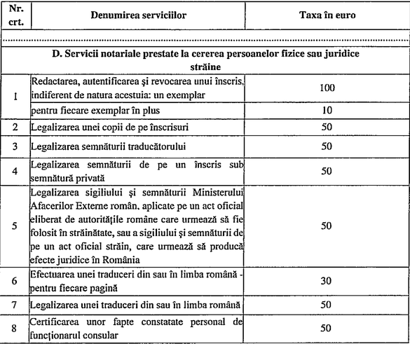 DECIZIE LISTA Firmele și cetățenii străini vor plăti din nou taxe pentru serviciile consulare ale României