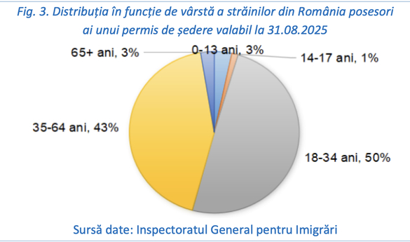 Jumătate dintre muncitorii străini din România sunt recrutați din Nepal și Sri Lanka - ”cei mai stabili și integrați”. De ce preferă România. Trendul a încetinit anul acesta