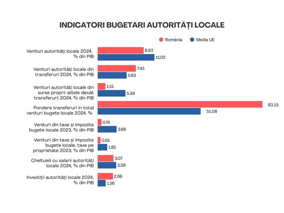Bolojan avertizează primarii: Două treimi trebuie să dea afară angajați! Să nu mai facă școli cu panouri fotovoltaice unde nu sunt copii sau stadioane fără echipă de fotbal!