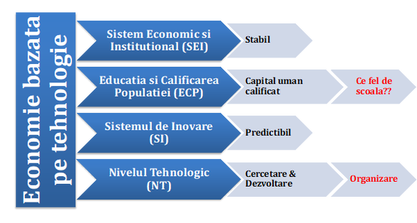 Opinii: Strategia pentru Știință, Tehnologie și Inovare în contextul Planului de Țară