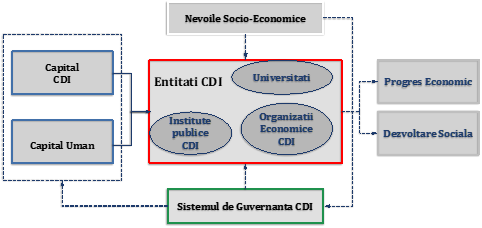 Opinii: Strategia pentru Știință, Tehnologie și Inovare în contextul Planului de Țară