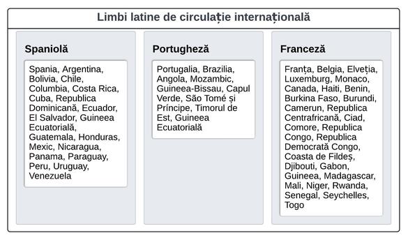 Opinii: România Globală: „Rețeaua latină” și rețeta internaționalizării 