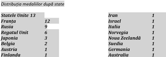 Opinii: Presa noastră, influencerii și analiștii noștri rostogolesc CLIȘEE și MEME vechi ca să stoarcă noi și noi VĂICĂRELI, să mai VÂNDĂ ATENȚIE pe baza EMOȚIILOR NEGATIVE - partea a II-a