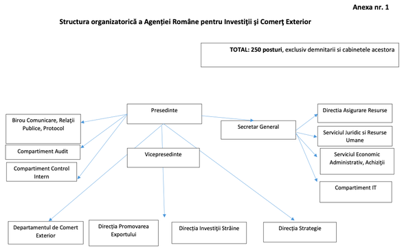 CONFIRMARE Guvernul înființează Agenția pentru Investiții și Comerț Exterior, în subordinea lui Ciucă și cu peste 250 de angajați, din care 76 în străinătate. Ministerul Antreprenoriatului, ciuntit 