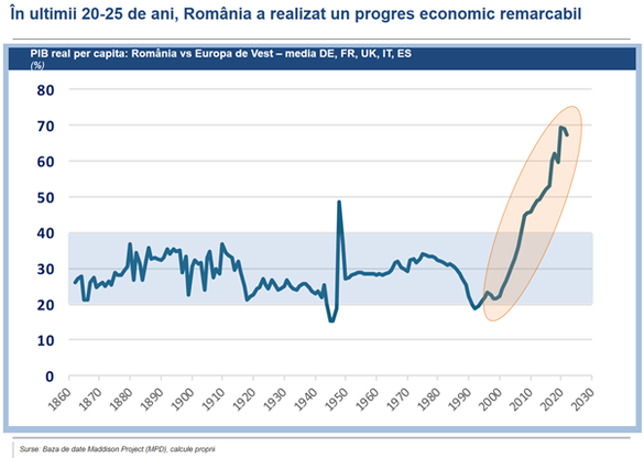 „Epoca de aur și formula succesului” INFOGRAFICE BNR