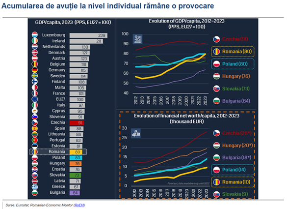 „Epoca de aur și formula succesului” INFOGRAFICE BNR